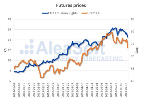 eua price forecast.